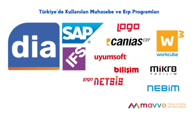 Türkiye’deki İşletmeler İçin Muhasebe ve ERP Yazılımları